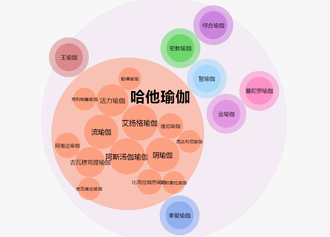印度传统瑜伽流派众多,其中大部分都是大众根本没听过的.