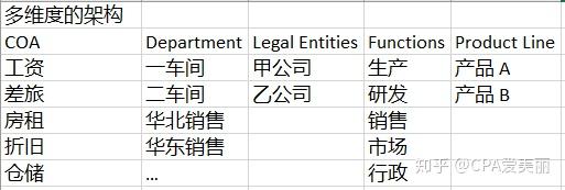 COA的那些事（三） - 知乎