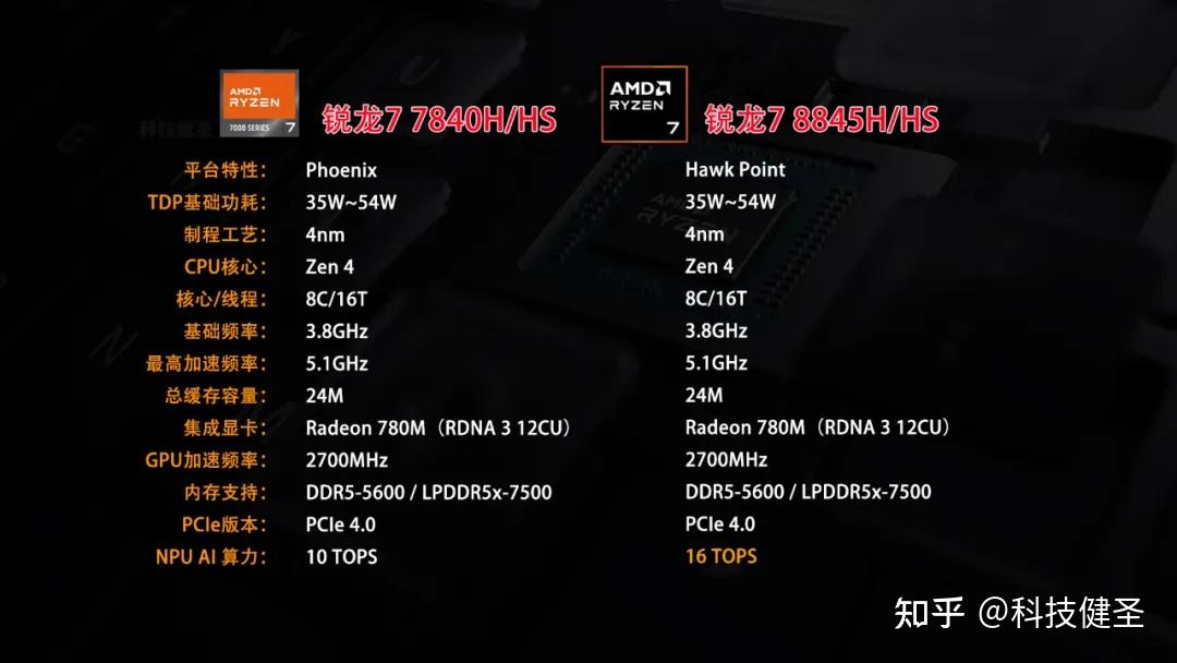 屏幕缩水价格狂降 荣耀笔记本x plus配置更新 3999元买锐龙7 8845hs