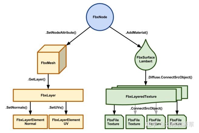 Fbx03 Routing FBX SDK 之模型分离与解析(Python/C++) - 知乎