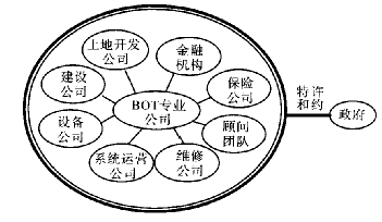 项目建设程序包括哪几个阶段 v2-d850ecd23fc0727fe6b7df980ea2e777_b.gif