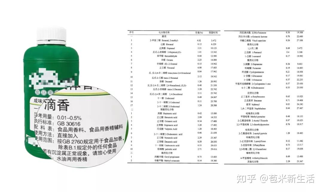 食用香精对人体有害吗图片