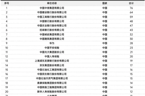 北京财经类大学全国排名_北京财经大学排名_北京好的财经大学