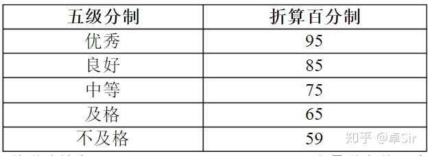 五级制绩点和五分制绩点一样吗?