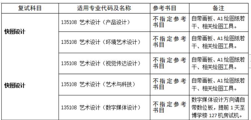 院校解析丨2025南京工业大学工业设计考研指南&新形势 南京工业大学工业设计考研攻略来咯 南京工业大学设计考研有什么新变化? - 知乎
