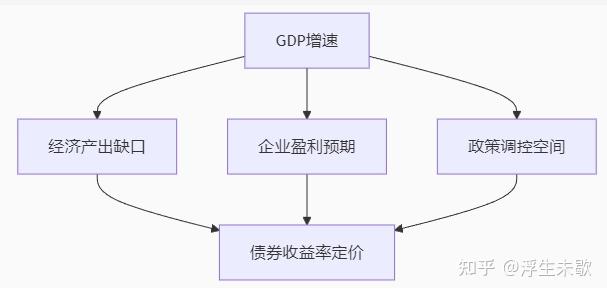 利率债分析框架 - 知乎