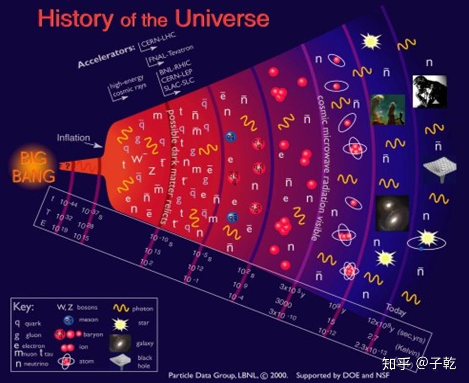 夸克胶子等离子体与重离子对撞 - 知乎