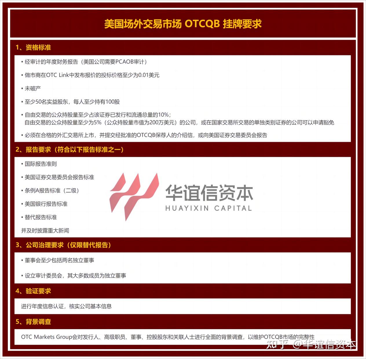 布局美国上市：OTC 市场成资本新机遇- 知乎
