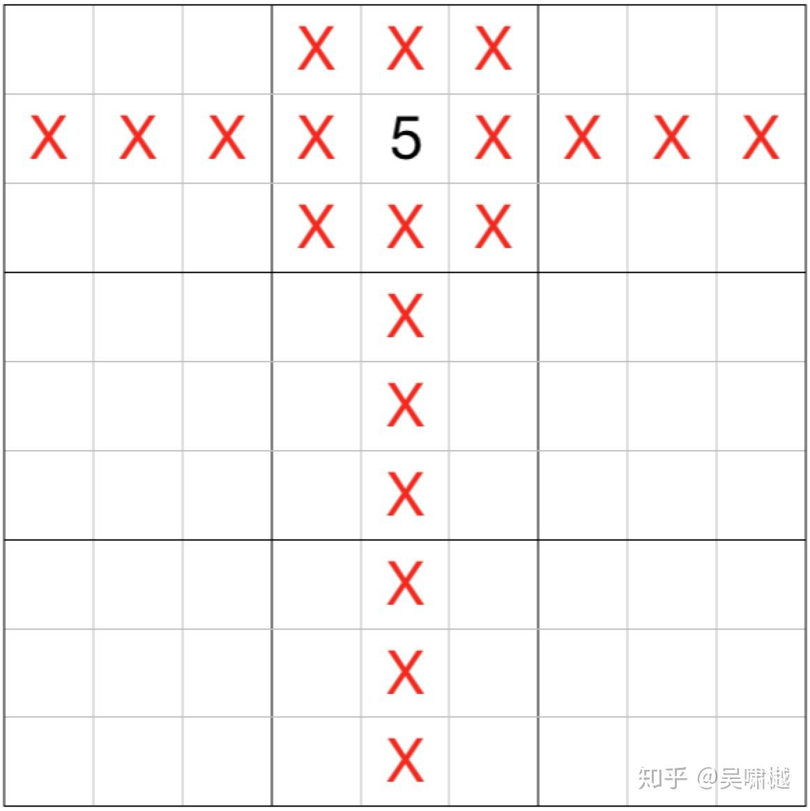 10 分钟学会数独 - 知乎