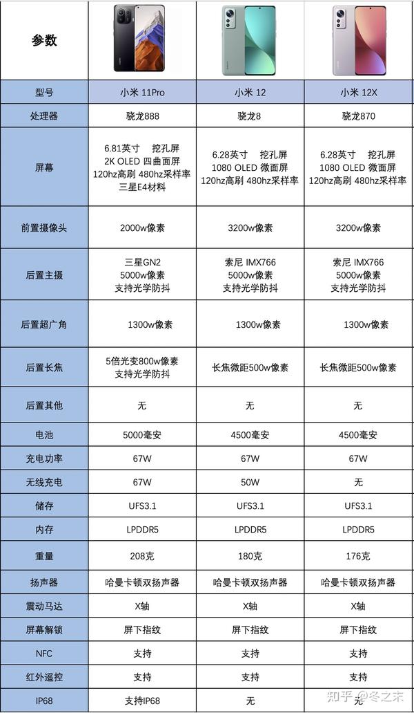 小米11 pro 参数图片