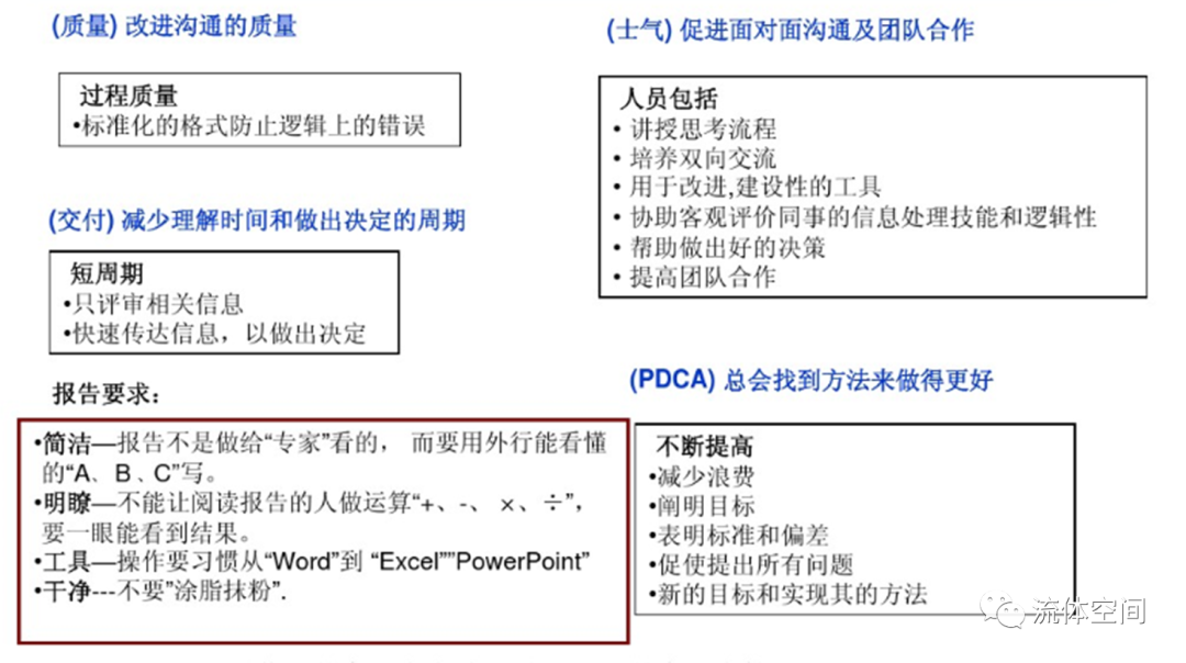 一頁紙報告a3報告pdca解決問題方法的運用