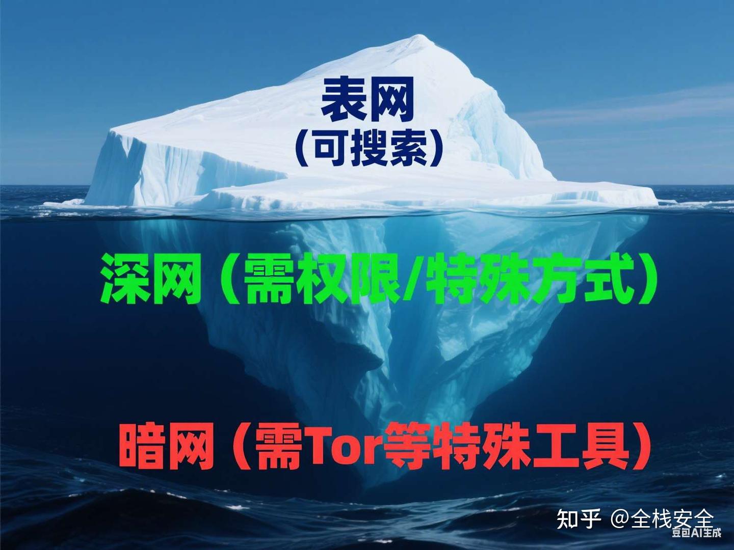 暗网：互联网冰山下的隐秘世界，你真的了解它吗？（一文揭秘！） - 知乎