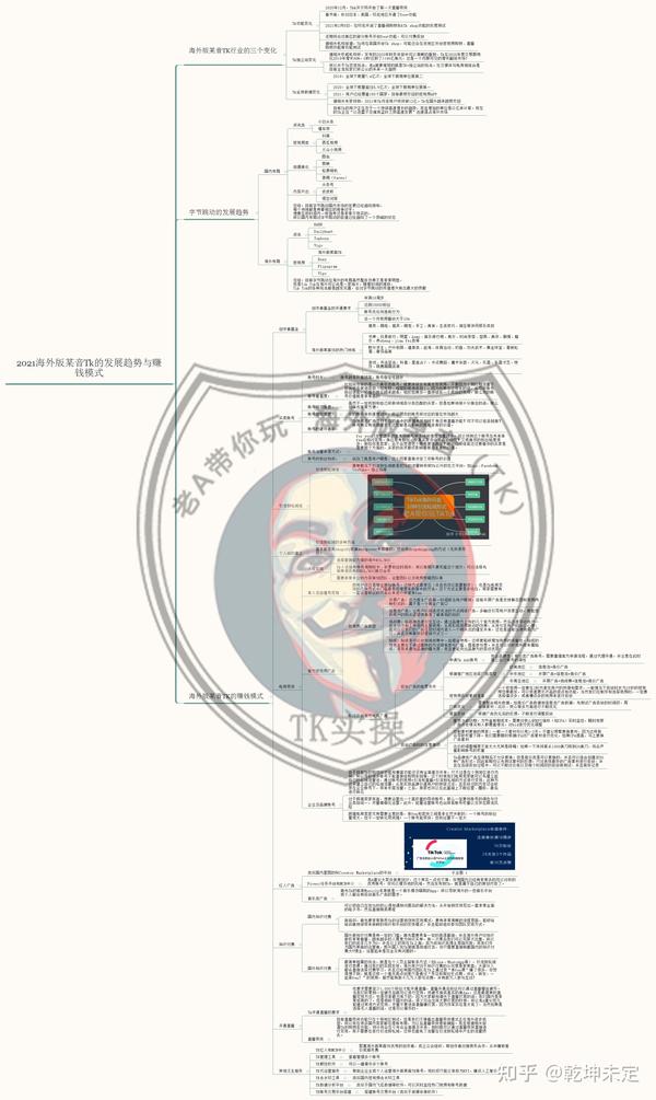 海外抖音TikTok怎麼賺錢？多種賺錢方法告訴你！半年一套房錢。