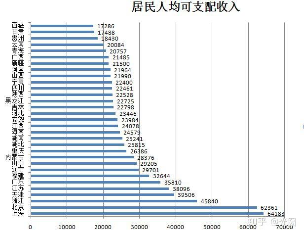 重庆gdp与江西对比_今年上半年江西 天津和重庆GDP列十六至十八位,都超万亿人民币(2)