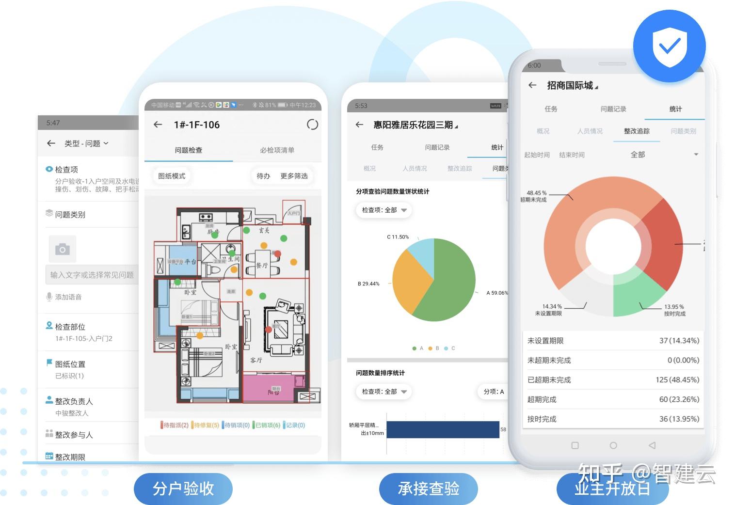 分户验收、前介查验、一户一验、细部检查、交付验收的管理方法和数智化实践 - 知乎