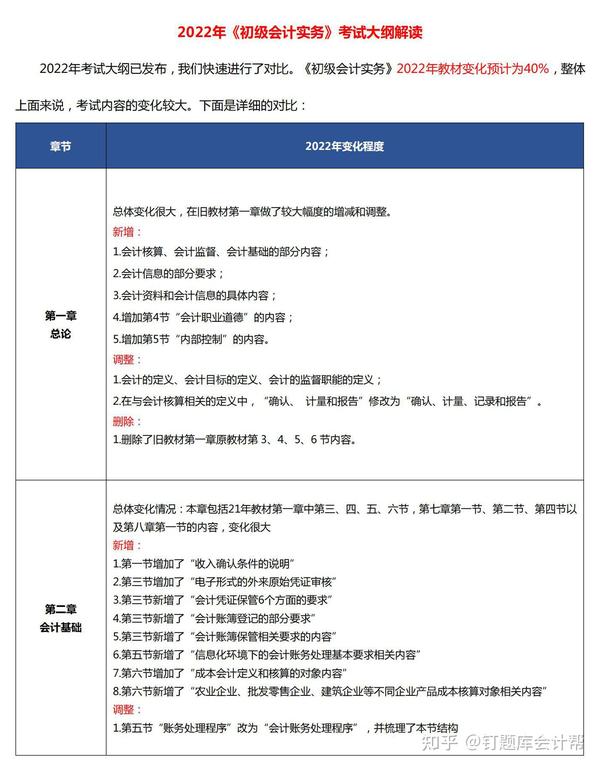 初级会计考试考哪些科目_初级会计考试报名官网_初级会计怎么考试