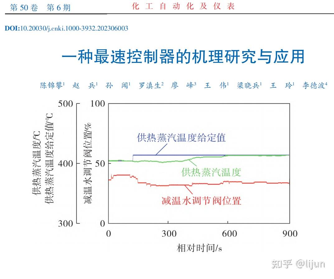 揭示自抗扰控制ADRC没有真正突破PID控制的秘密- 知乎