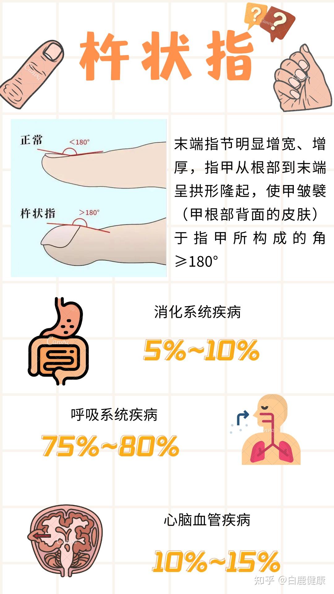 肺癌的15个征兆图片