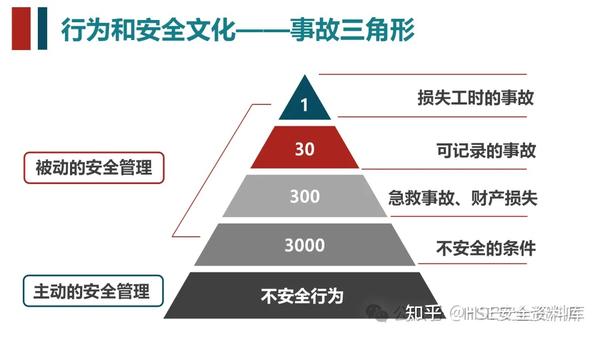 PPT |【课件】BBS安全行为观察培训（100页） - 知乎