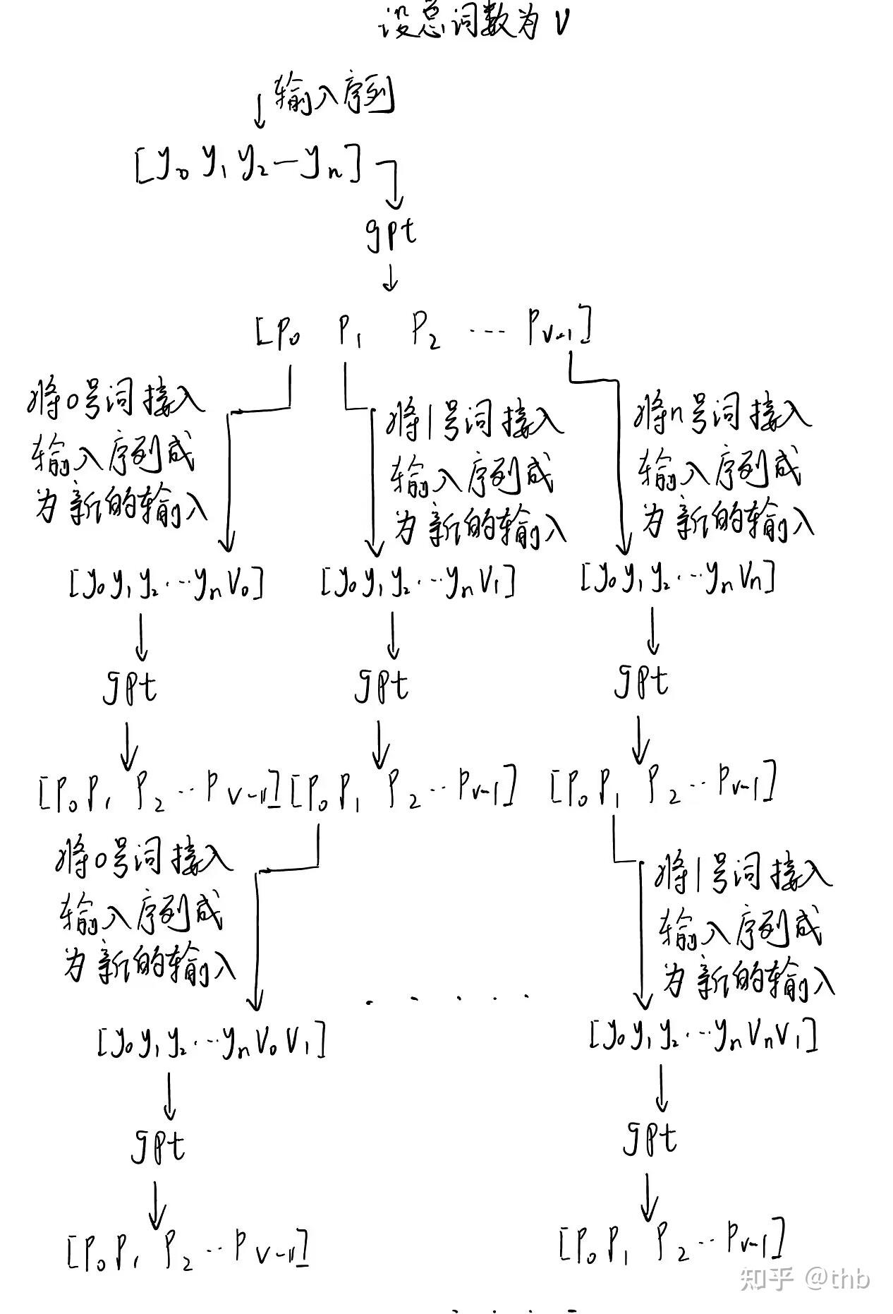 NEUROLOGIC AFesque Decoding: Constrained Text Generation with Lookahead ...