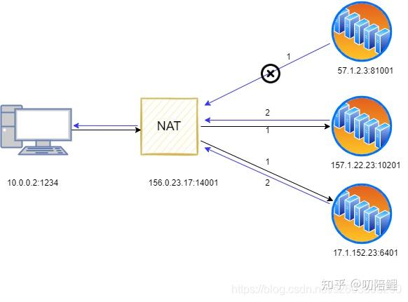 natoutbound图片