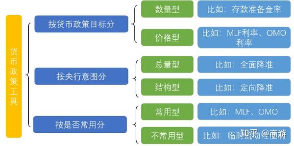 从宏观层面看中国利率市场化_宏观中的利率_利率的宏观调控作用