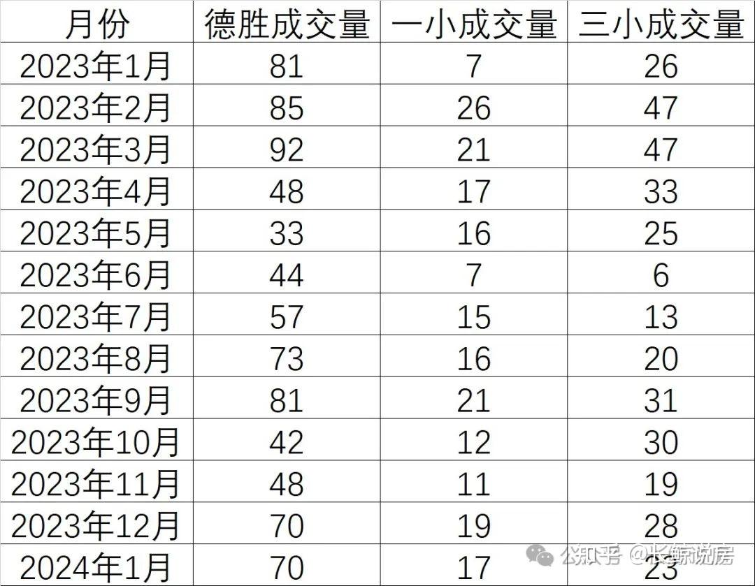 北京楼市，学区房成交量率先上涨-叭楼楼市分享网