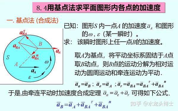 第八章 刚体的平面运动---理论力学（重点总结） - 知乎