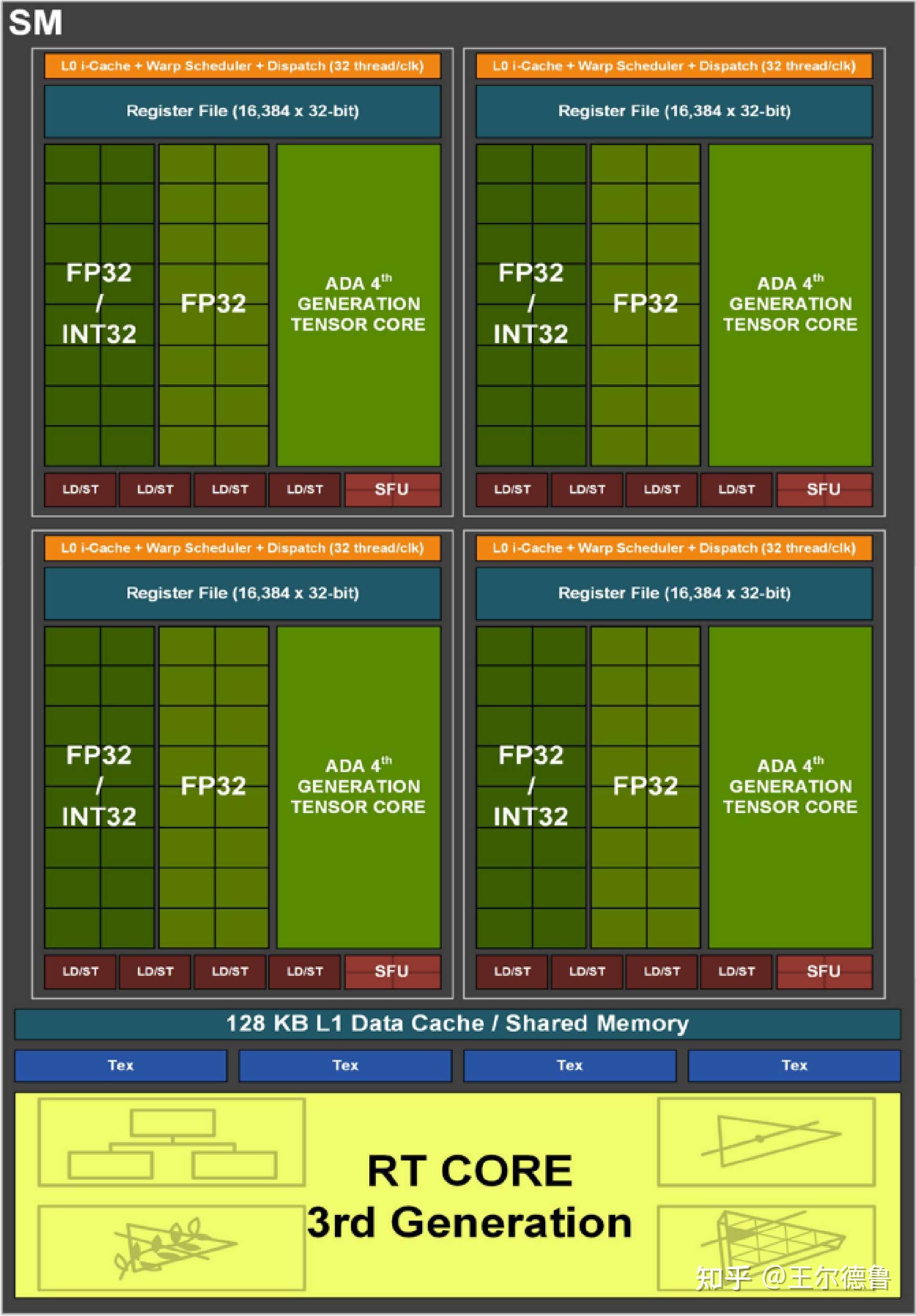 深度评测丨nvidiartx4070super应该是5000元以内最香2k游戏显卡吧
