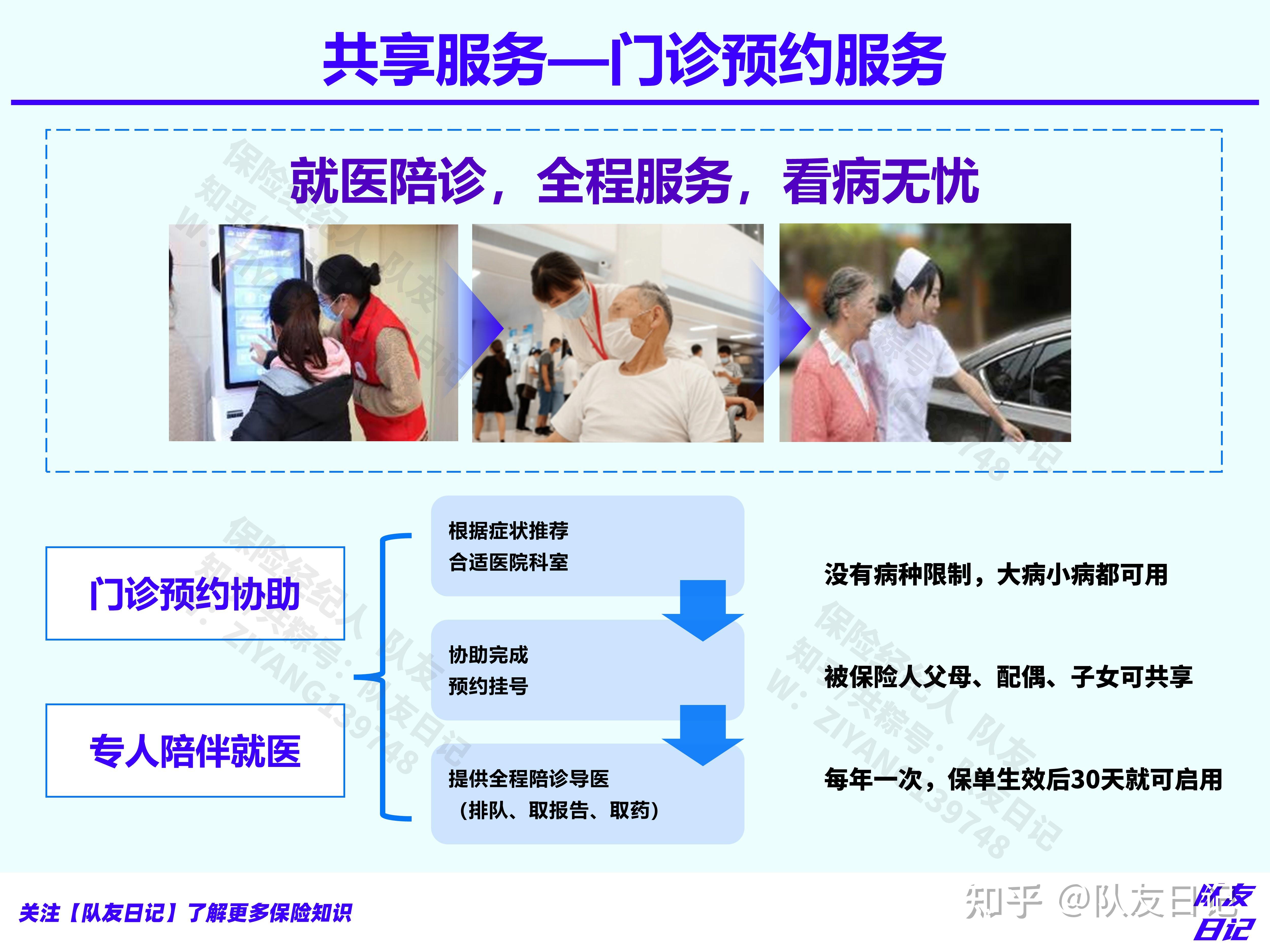 关于北京陪诊服务全程透明收费网上预约挂号，预约成功再收费的信息