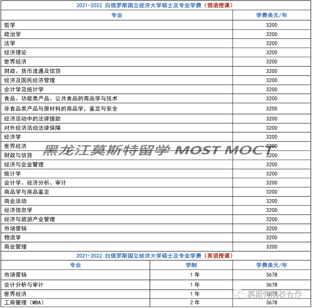 白俄羅斯國立大學(白最高綜合類學府)均為我國教育部認證合作院校