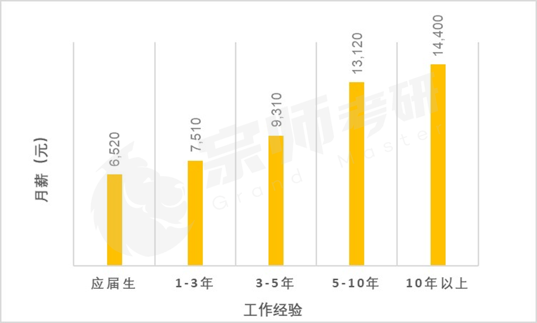 揭開考研圍城專業的真相環境工程碩士深度解析