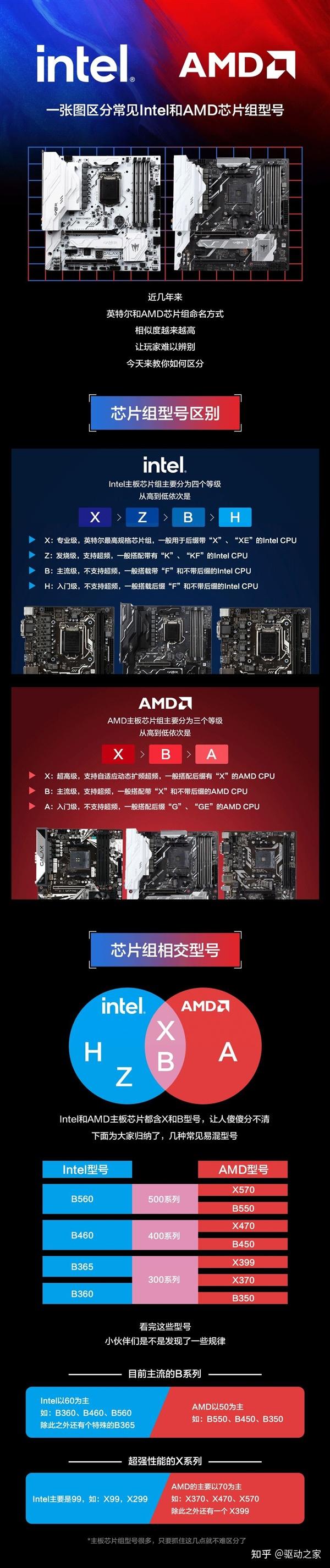 Intel、AMD主板乱如麻：一图分清 - 知乎