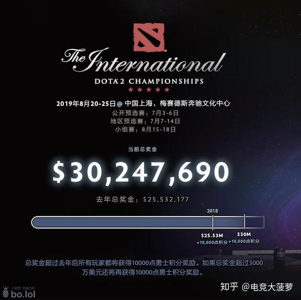 ti7奖金