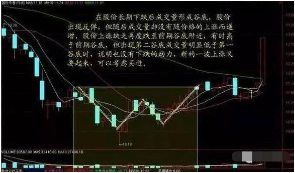 怎样根据成交量进行股票买卖？应该怎么操作？ 知乎