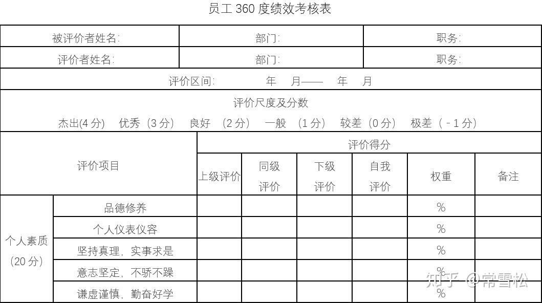 HR如何制定绩效管理方案,并实施绩效考核? - 知乎