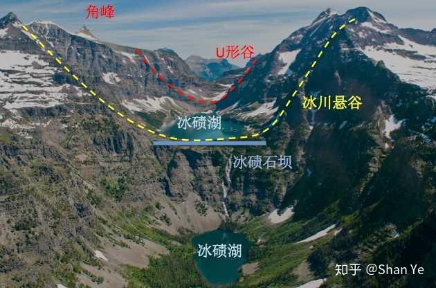 「冰川」是什么? - 知乎