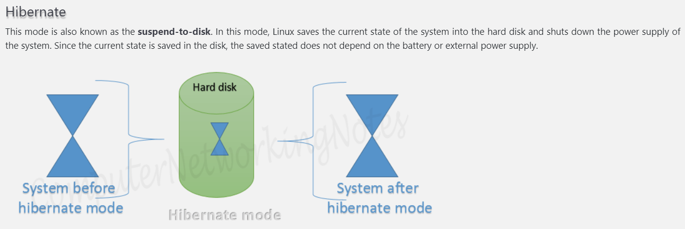 linux-initramfs-initrd-systemd-kernel