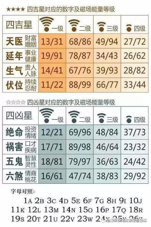 《易经》数字能量密码“天医”及磁场特点分析! - 知乎