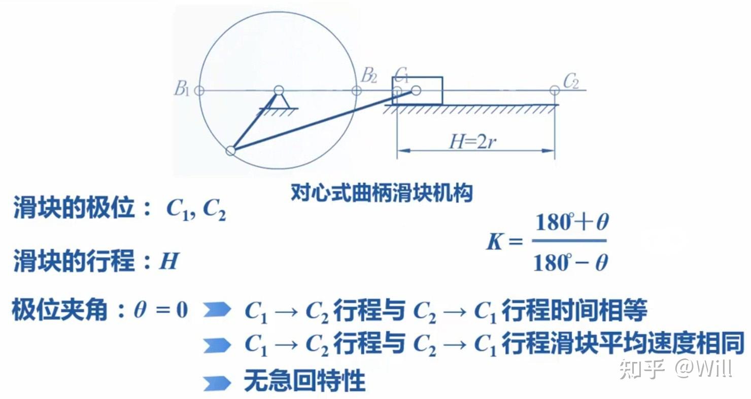 平面四杆机构的运动特性和力学特性 - 知乎