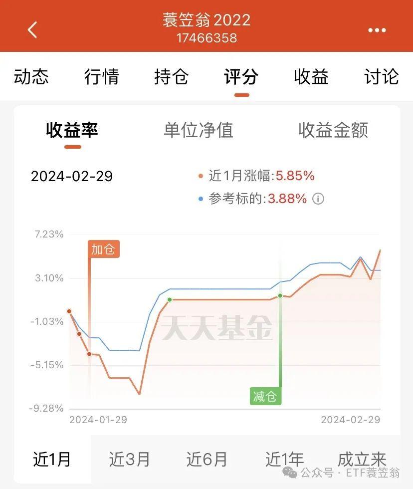 指数基金投资实盘 2024-02 - 知乎
