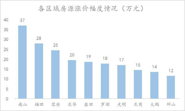 上海限制人口_2017年中国常住人口流入量最多的十个城市,人口是重要的资源(3)