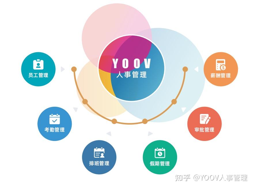 yoov人事管理企业管理把握好数据化和标准化才能走的更远