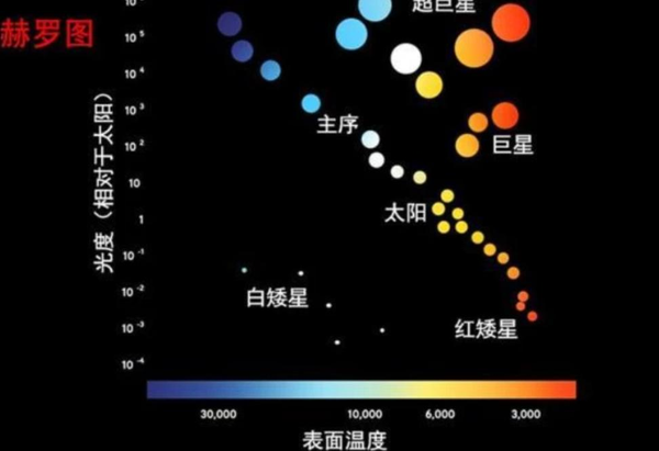 主序星 - 知乎