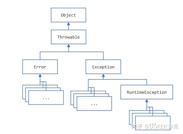 Java—Throwing Exceptions 知乎