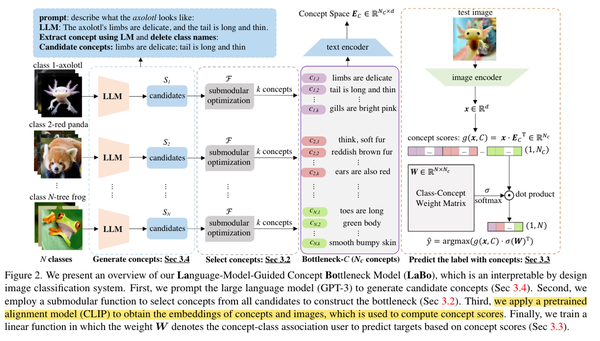 Concept Bottleneck Models - 知乎