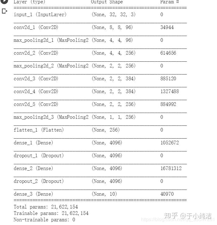 Alex Model Script Example 可能是史上最全面的AlexNet 论文笔记与复现!! - 知乎