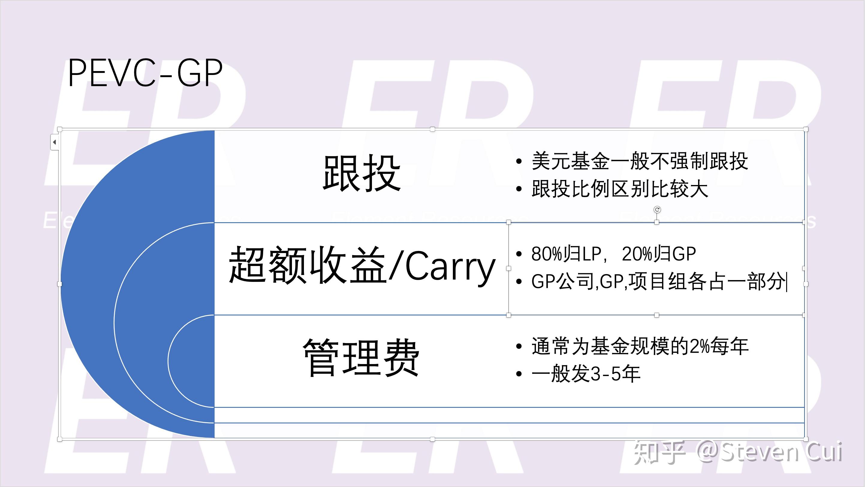 一个猎头眼中的金融市场之私募风投PEVC Steven Cui - 脉脉