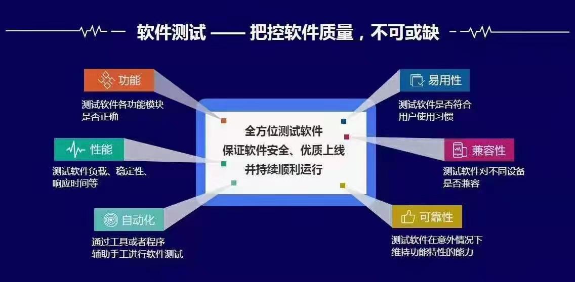 做软件需要掌握什么  第1张
