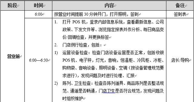 连锁企业标准化是设计出来的还是写出来的呢?(店长标准化手册) - 知乎